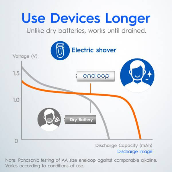 Power that keeps its promise
