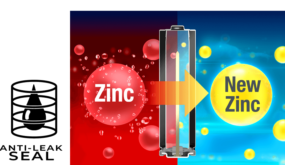 Limits chance of leakage