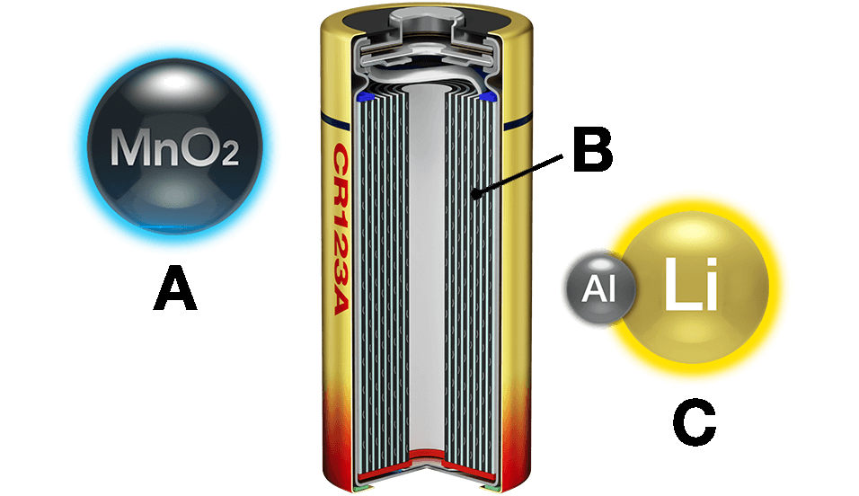 Longer life, trusted reliability