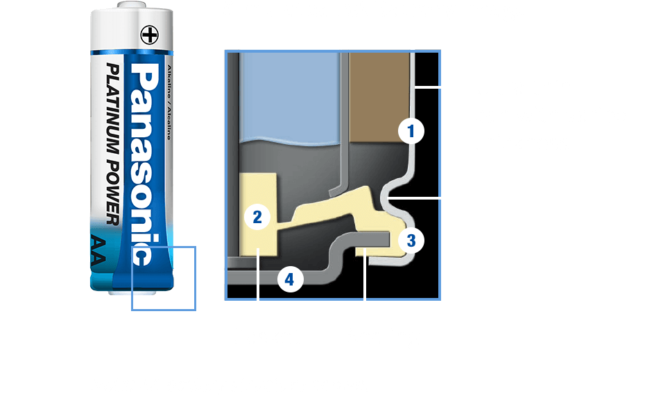 Improved structural design creates more space for active ingredients for longer-lasting battery performance