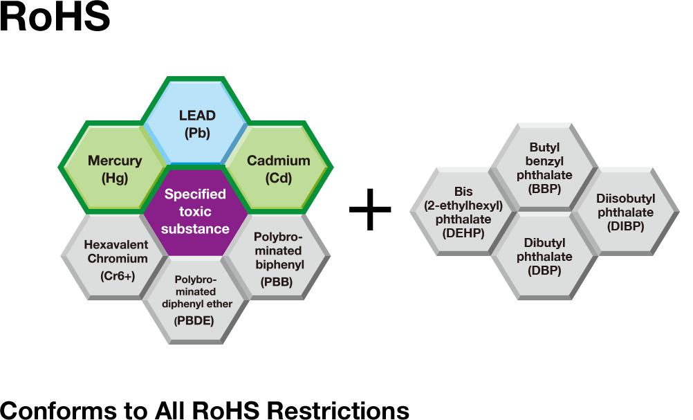 Zero lead*, cadmium, or mercury added