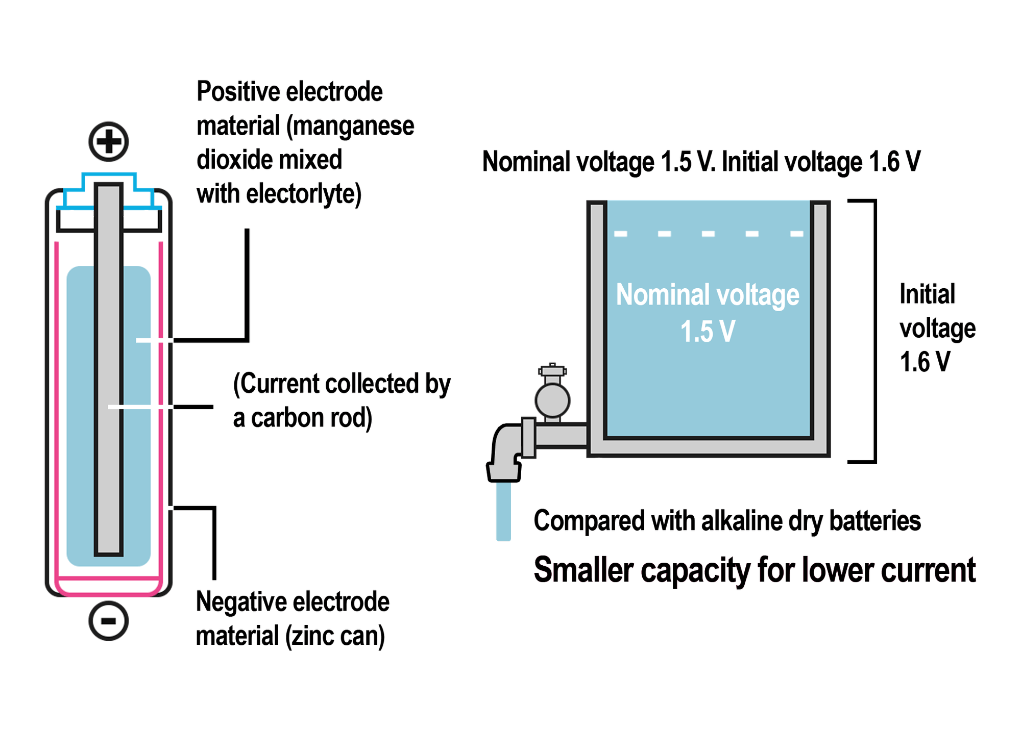 Best suited for efficient devices